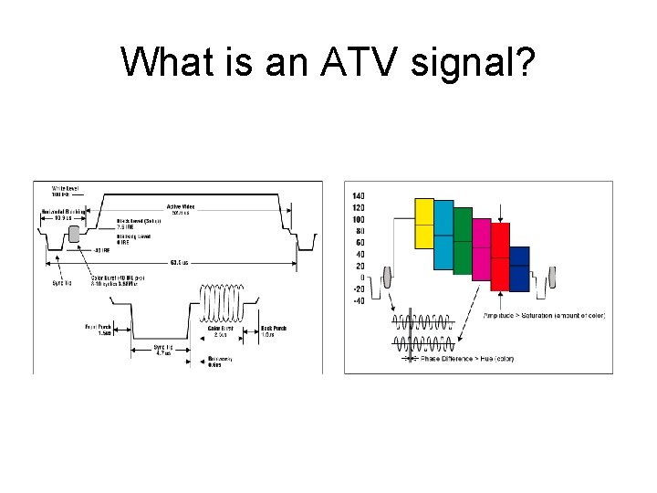 What is an ATV signal? 