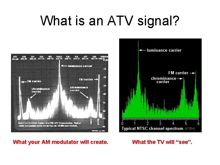 What is an ATV signal? What your AM modulator will create. What the TV