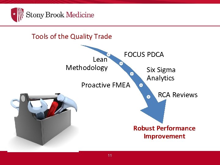 Tools of the Quality Trade FOCUS PDCA Lean Methodology Proactive FMEA Six Sigma Analytics
