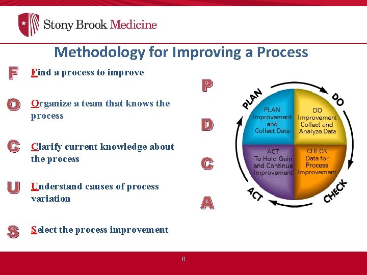 F O C Methodology for Improving a Process Find a process to improve P
