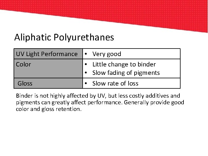 Aliphatic Polyurethanes UV Light Performance Color • Very good • Little change to binder