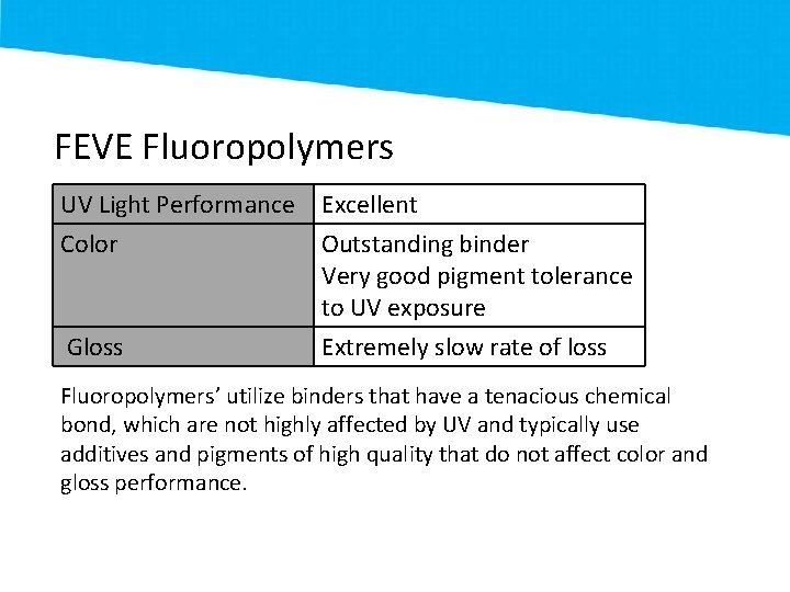 FEVE Fluoropolymers UV Light Performance Excellent Color Outstanding binder Very good pigment tolerance to