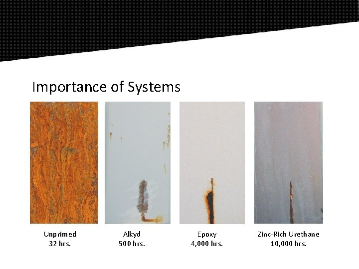 Importance of Systems Unprimed 32 hrs. Alkyd 500 hrs. Epoxy 4, 000 hrs. Zinc-Rich