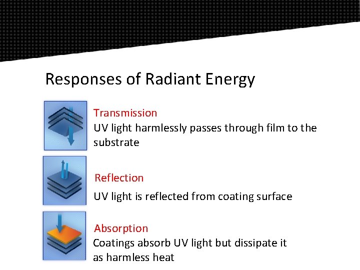 Responses of Radiant Energy Transmission UV light harmlessly passes through film to the substrate