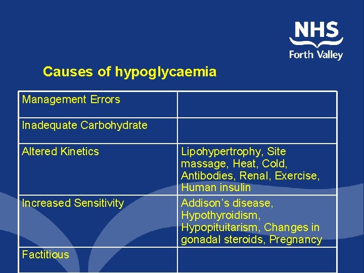 Causes of hypoglycaemia Management Errors Inadequate Carbohydrate Altered Kinetics Increased Sensitivity Factitious Lipohypertrophy, Site