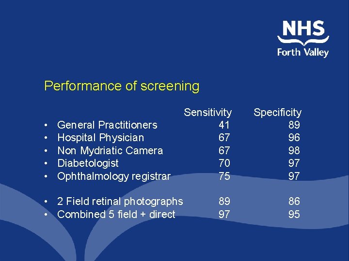 Performance of screening • • • General Practitioners Hospital Physician Non Mydriatic Camera Diabetologist