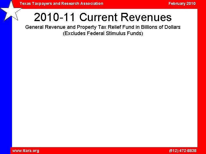 Texas Taxpayers and Research Association February 2010 -11 Current Revenues General Revenue and Property