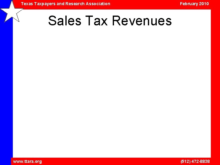 Texas Taxpayers and Research Association February 2010 Sales Tax Revenues www. ttara. org (512)