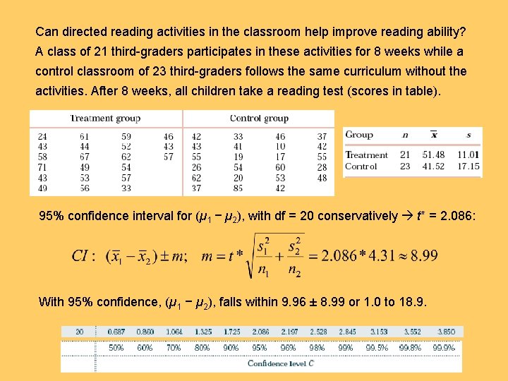 Can directed reading activities in the classroom help improve reading ability? A class of