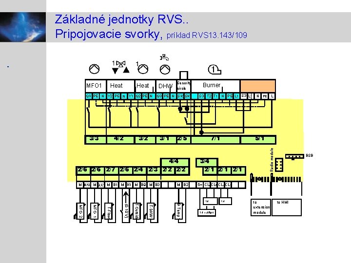 Základné jednotky RVS. . Pripojovacie svorky, príklad RVS 13. 143/109 QX 1 PE N