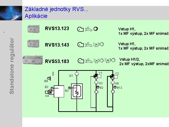 Standalone regulátor Základné jednotky RVS. . . Aplikácie RVS 13. 123 1 RVS 13.