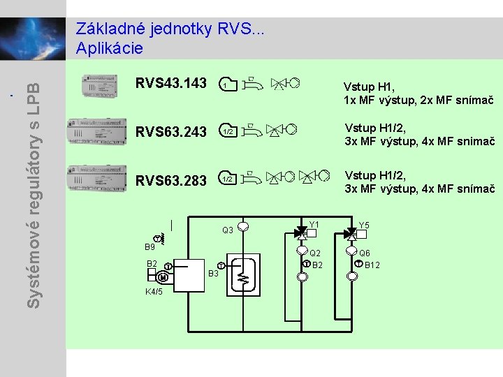 Systémové regulátory s LPB Základné jednotky RVS. . . Aplikácie RVS 43. 143 1