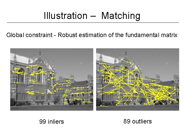 Global constraints Illustration – Matching Global constraint - Robust estimation of the fundamental matrix