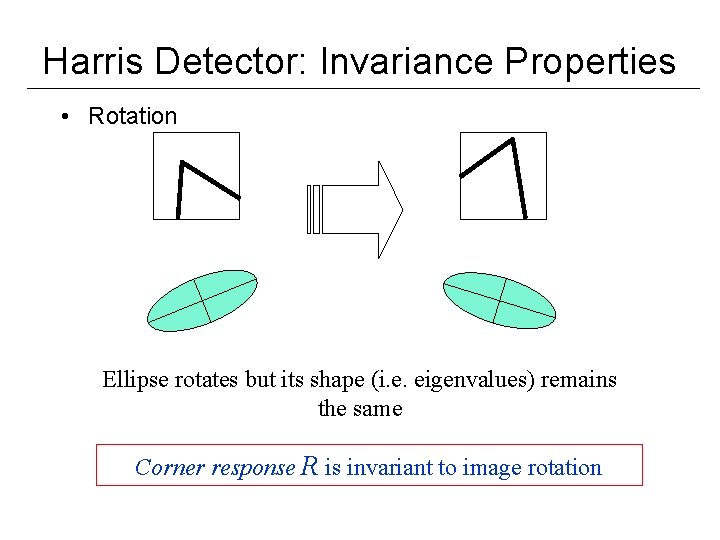 Harris Detector: Invariance Properties • Rotation Ellipse rotates but its shape (i. e. eigenvalues)