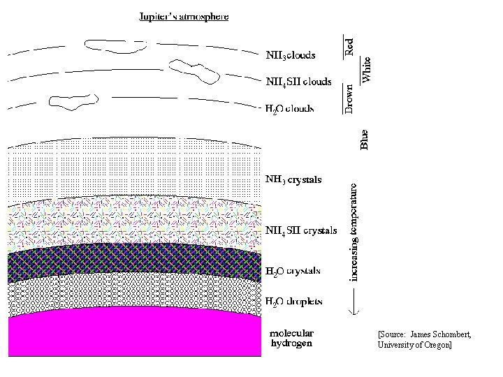 [Source: James Schombert, University of Oregon] 