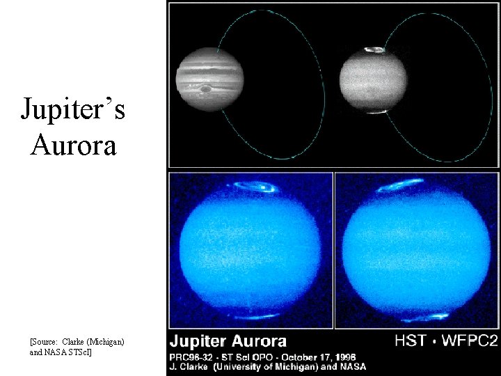 Jupiter’s Aurora [Source: Clarke (Michigan) and NASA STSc. I] 