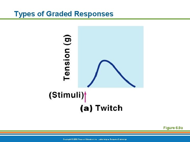 Types of Graded Responses Figure 6. 9 a Copyright © 2009 Pearson Education, Inc.