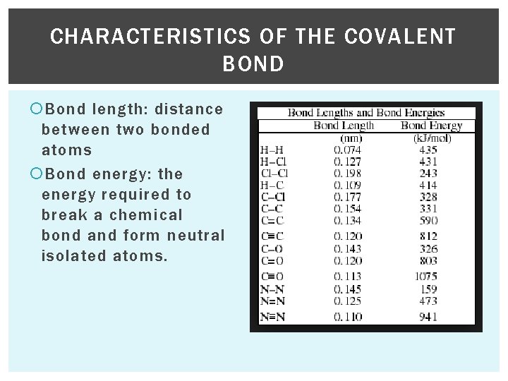 CHARACTERISTICS OF THE COVALENT BOND Bond length: distance between two bonded atoms Bond energy: