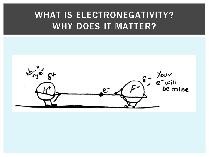 WHAT IS ELECTRONEGATIVITY? WHY DOES IT MATTER? 