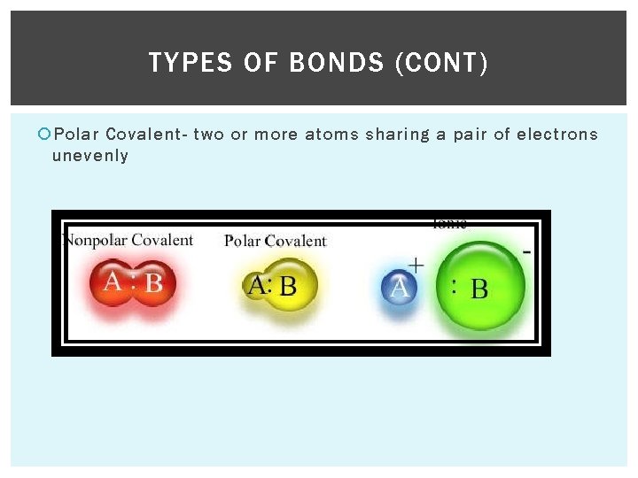 TYPES OF BONDS (CONT) Polar Covalent- two or more atoms sharing a pair of