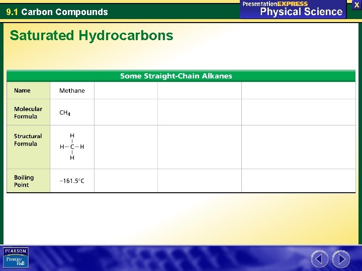 9. 1 Carbon Compounds Saturated Hydrocarbons 