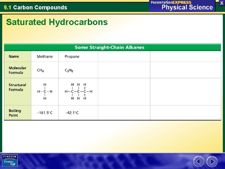 9. 1 Carbon Compounds Saturated Hydrocarbons 
