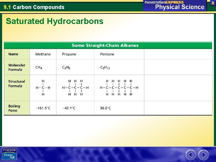 9. 1 Carbon Compounds Saturated Hydrocarbons 