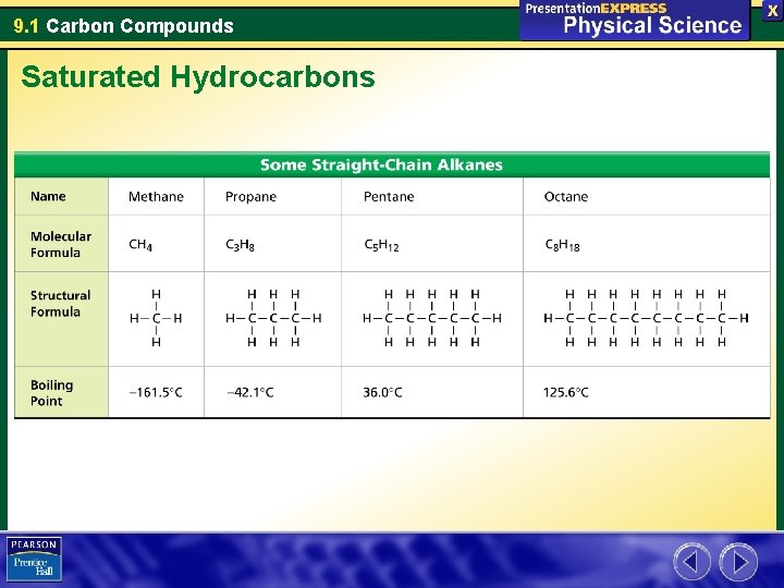 9. 1 Carbon Compounds Saturated Hydrocarbons 