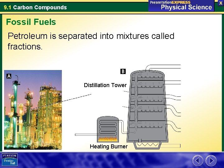 9. 1 Carbon Compounds Fossil Fuels Petroleum is separated into mixtures called fractions. Distillation