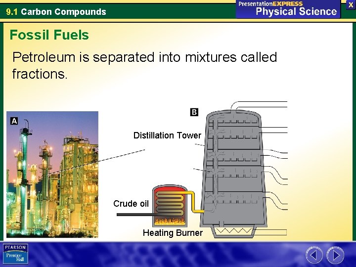9. 1 Carbon Compounds Fossil Fuels Petroleum is separated into mixtures called fractions. Distillation