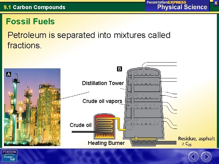 9. 1 Carbon Compounds Fossil Fuels Petroleum is separated into mixtures called fractions. Distillation