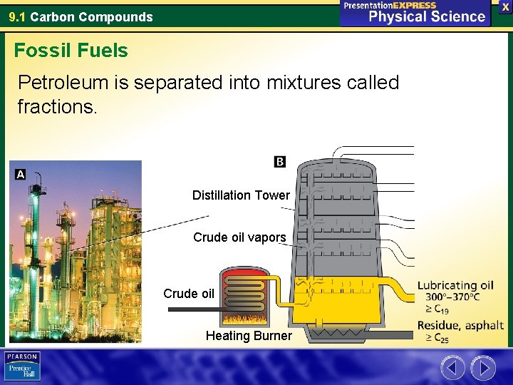 9. 1 Carbon Compounds Fossil Fuels Petroleum is separated into mixtures called fractions. Distillation