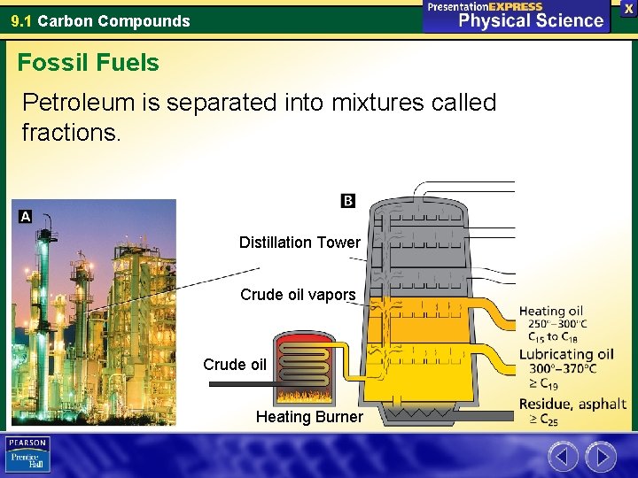 9. 1 Carbon Compounds Fossil Fuels Petroleum is separated into mixtures called fractions. Distillation