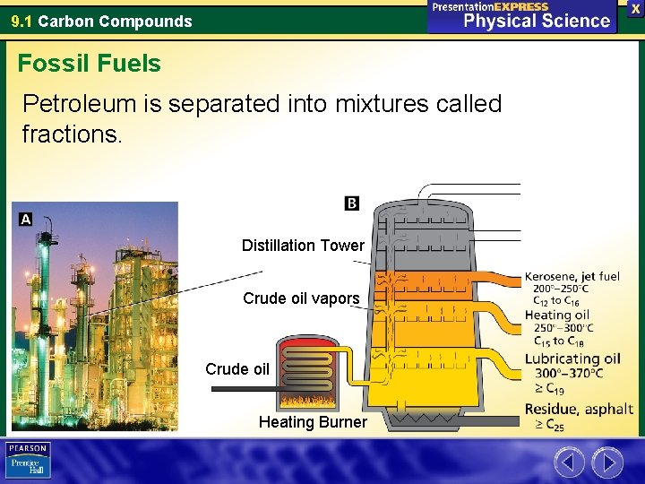9. 1 Carbon Compounds Fossil Fuels Petroleum is separated into mixtures called fractions. Distillation