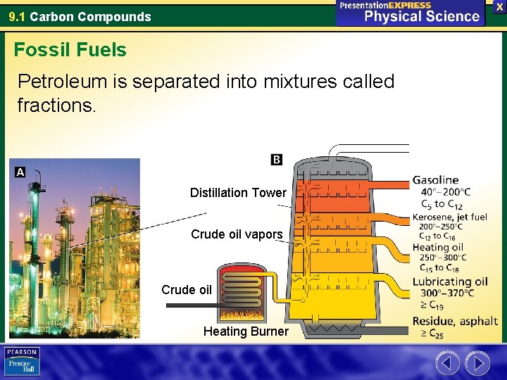 9. 1 Carbon Compounds Fossil Fuels Petroleum is separated into mixtures called fractions. Distillation