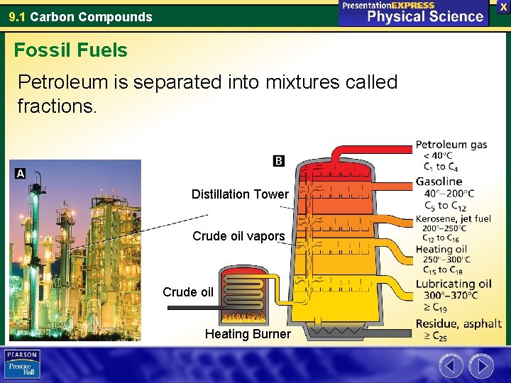 9. 1 Carbon Compounds Fossil Fuels Petroleum is separated into mixtures called fractions. Distillation