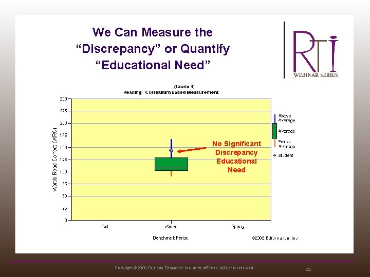 We Can Measure the “Discrepancy” or Quantify “Educational Need” No Significant Discrepancy Educational Need