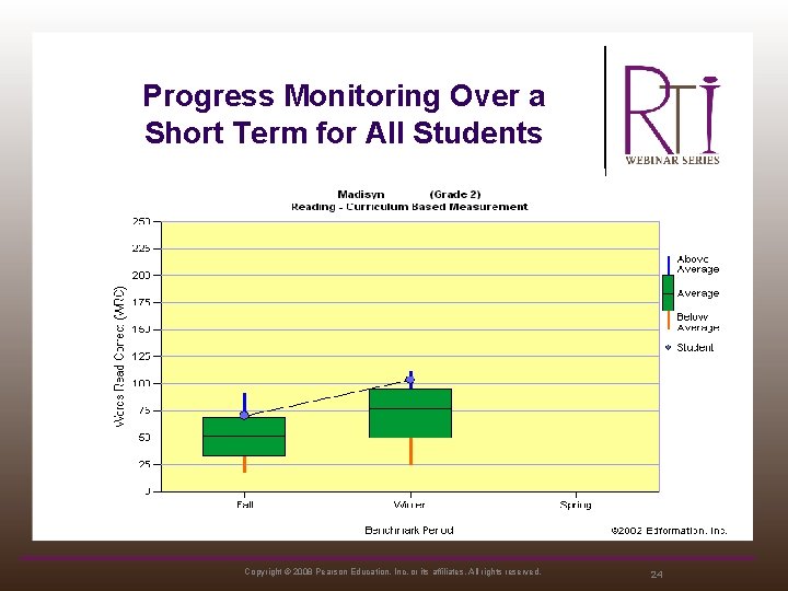 Progress Monitoring Over a Short Term for All Students Copyright © 2008 Pearson Education,