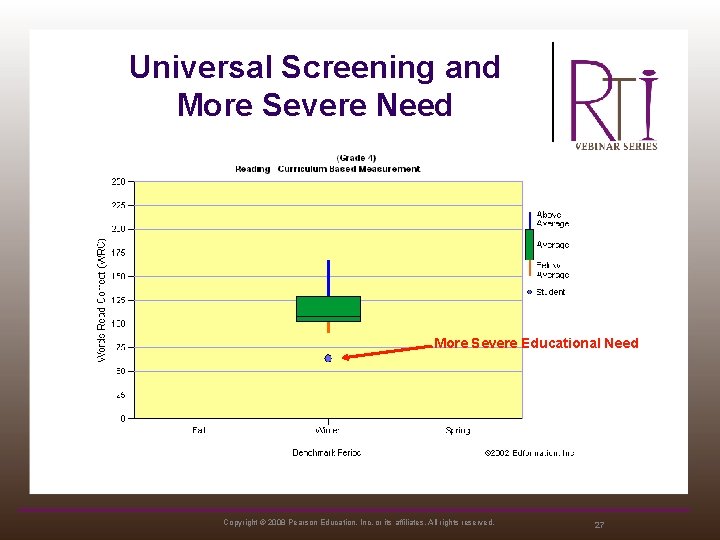 Universal Screening and More Severe Need More Severe Educational Need Copyright © 2008 Pearson