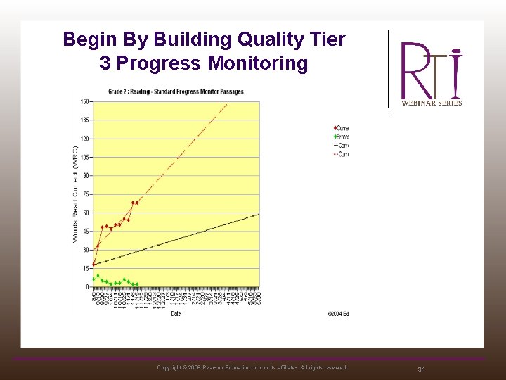 Begin By Building Quality Tier 3 Progress Monitoring Copyright © 2008 Pearson Education, Inc.