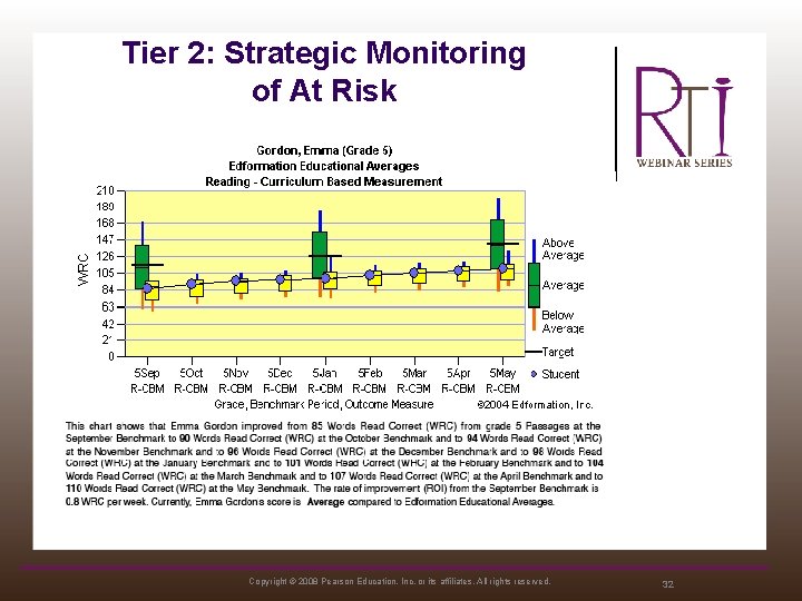 Tier 2: Strategic Monitoring of At Risk Copyright © 2008 Pearson Education, Inc. or