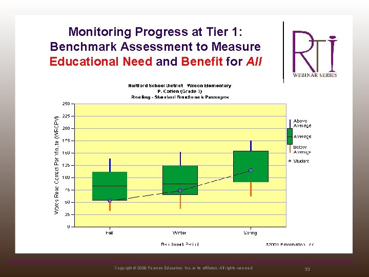 Monitoring Progress at Tier 1: Benchmark Assessment to Measure Educational Need and Benefit for