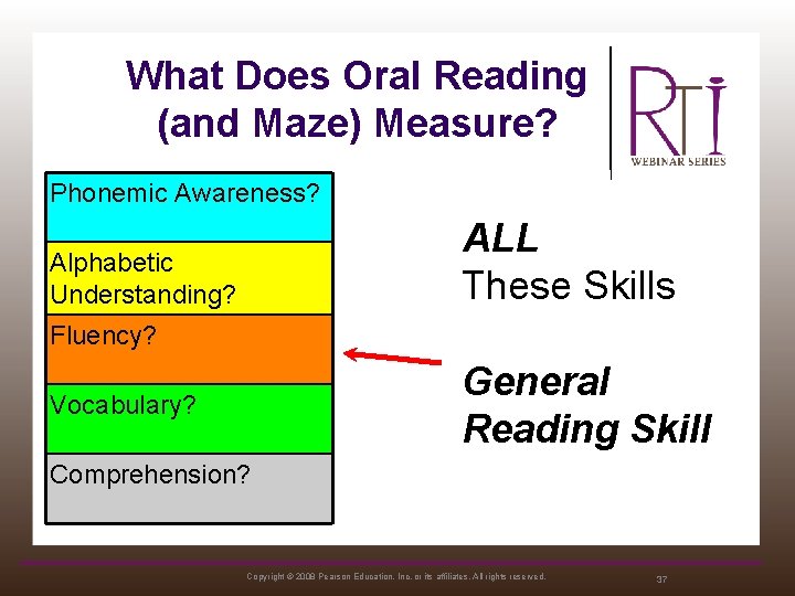 What Does Oral Reading (and Maze) Measure? Phonemic Awareness? ALL These Skills Alphabetic Understanding?