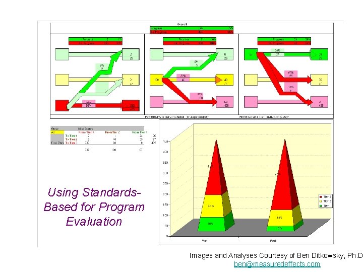 Using Standards. Based for Program Evaluation Images and Analyses Courtesy of Ben Ditkowsky, Ph.