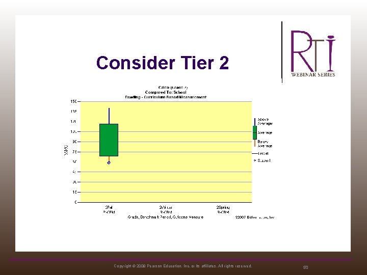 Consider Tier 2 Copyright © 2008 Pearson Education, Inc. or its affiliates. All rights