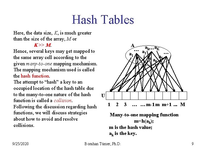 Hash Tables Here, the data size, K, is much greater than the size of