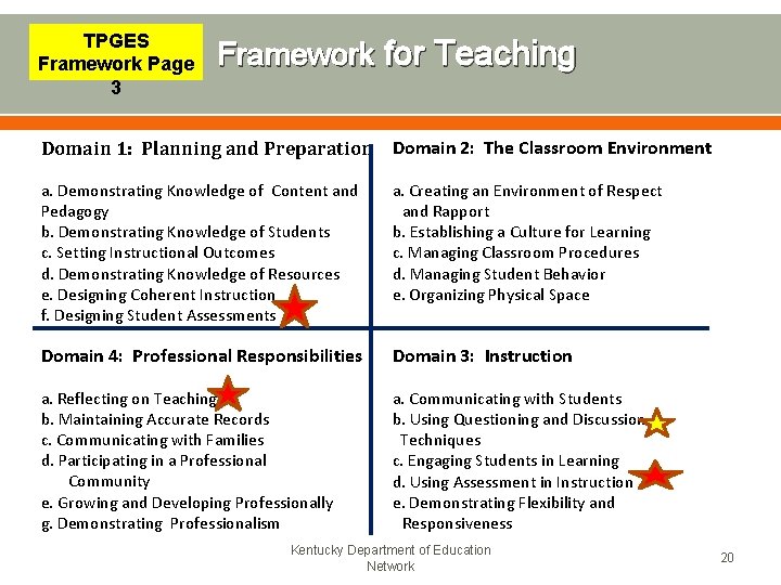 TPGES Framework Page 3 Framework for Teaching Domain 1: Planning and Preparation Domain 2: