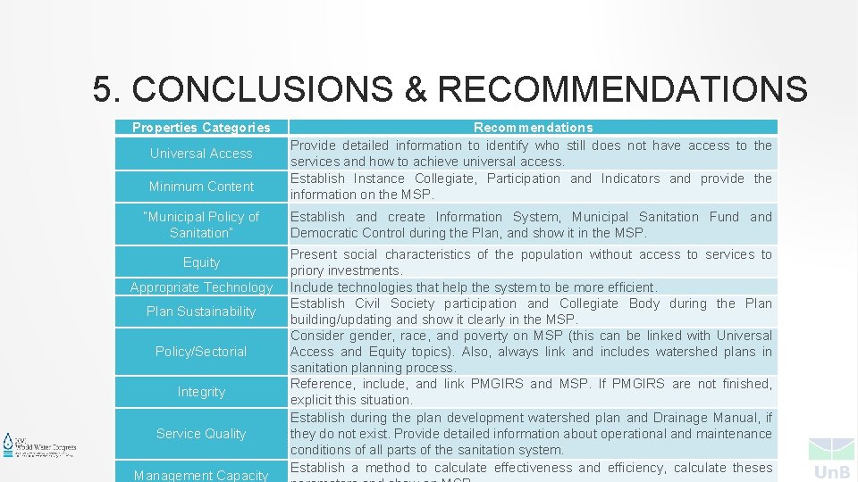 5. CONCLUSIONS & RECOMMENDATIONS Properties Categories Universal Access Minimum Content “Municipal Policy of Sanitation”