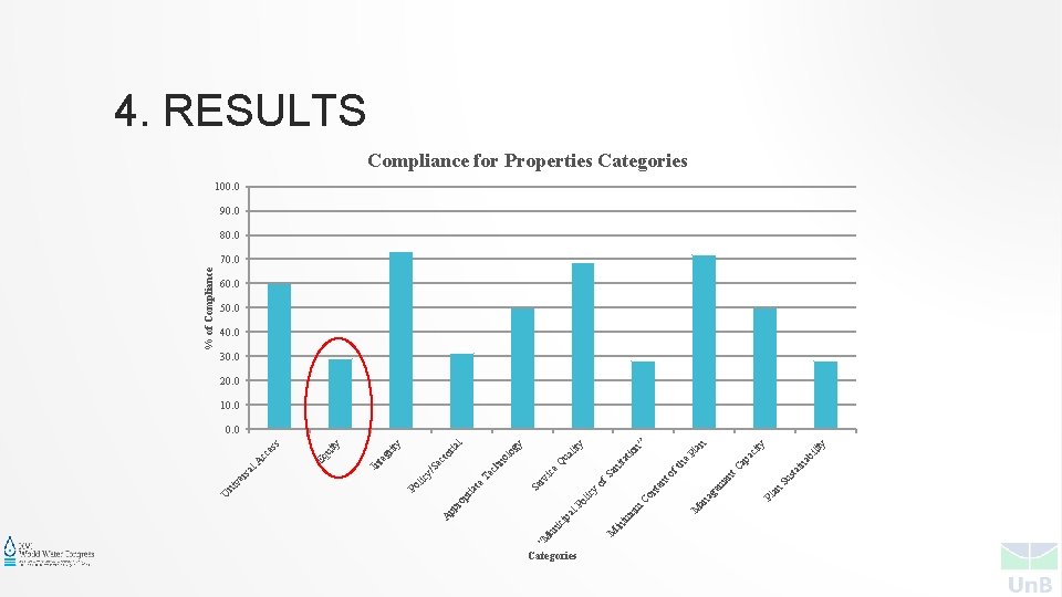 Categories an Pl t. C ili ty ab ity an Pl ac ap sta