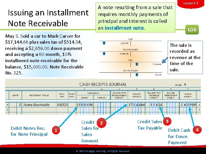Issuing an Installment Note Receivable A note resulting from a sale that requires monthly